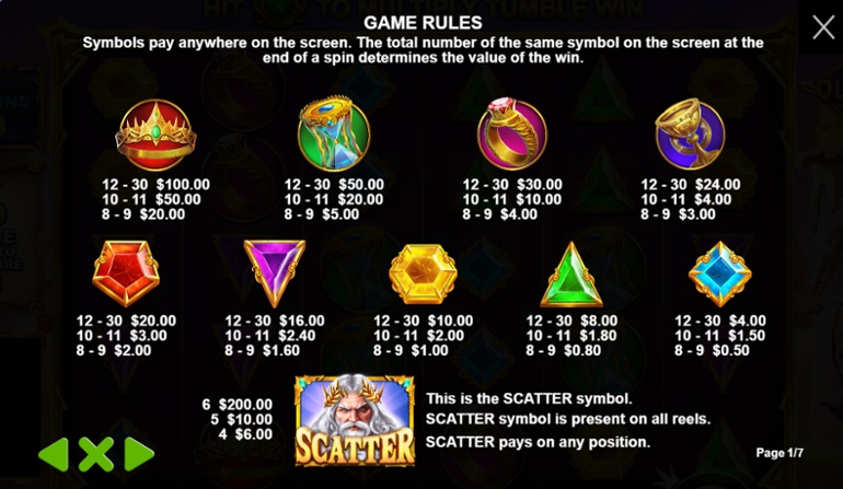 Gates of Olympus slot full paytable